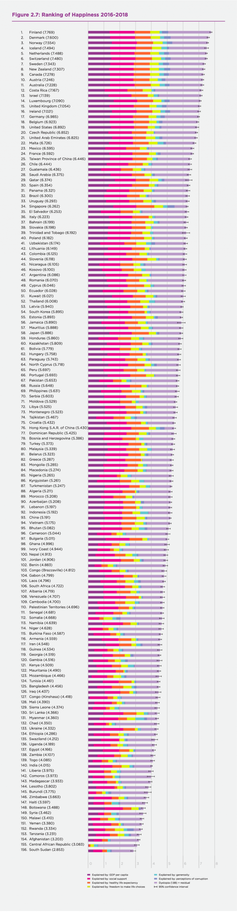 World Happiness Issues Ranking of Happiest Countries