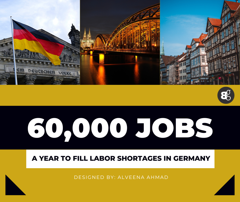 60,000 jobs a year to fill labor shortages in Germany