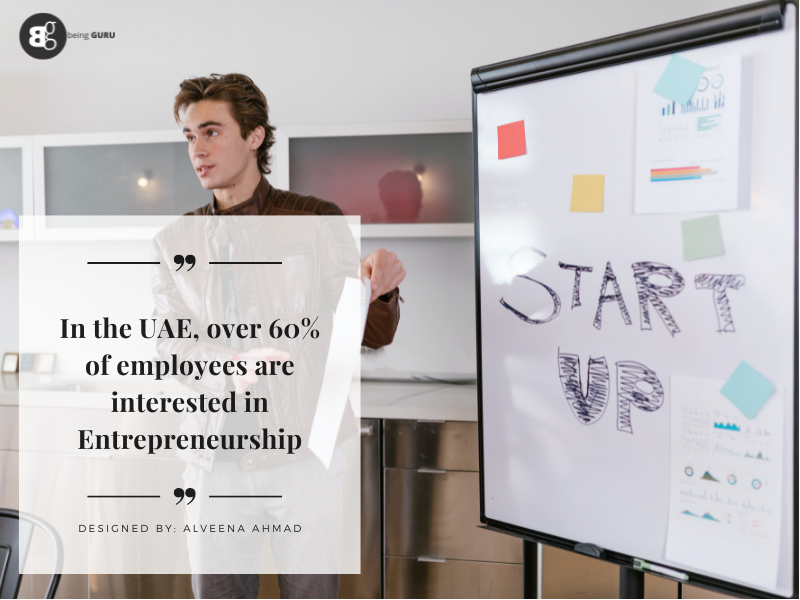 Over 60% of UAE employees want to be entrepreneurs