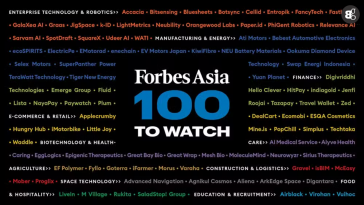 Pakistani Startups Featured in Forbes Asia's Top 100