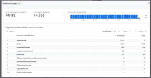 Google Analytics 4