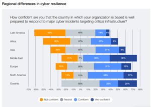 cyber resilience