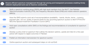 draft action plan 6