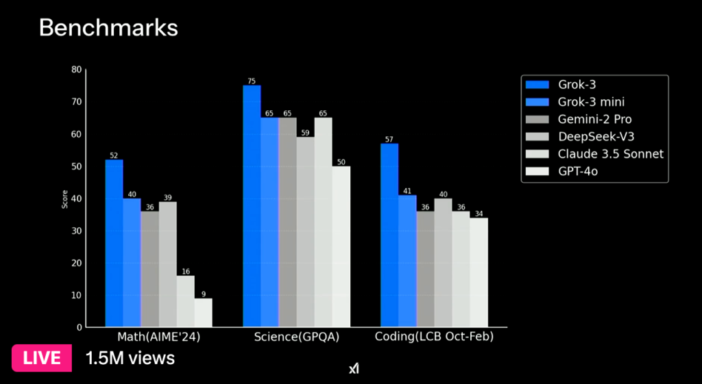 Elon Musk’s xAI Unveils Grok 3