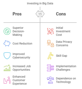 The Benefits of Big Data for Pakistan’s Market