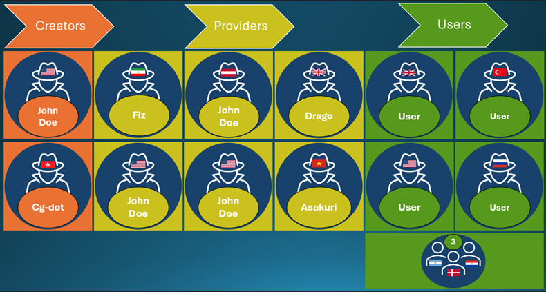 The structure of organization of Storm-2139.