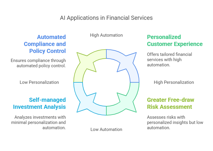 AI Agents in Financial Services