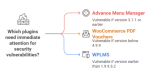 Affected WordPress Plugins