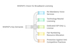 Key Demands by WISPAP