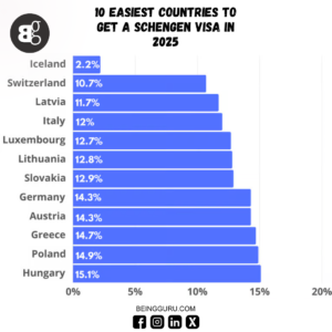 10 Easiest Countries to Get a Schengen Visa in 2025 (1)