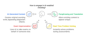 How to engage in AI-enabled cheating