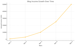 Promote Your Blog