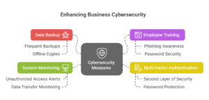 how businesses can protect themselves from cyberattacks during war