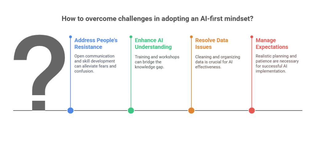 Common Challenges in Adopting an AI-First Mindset
