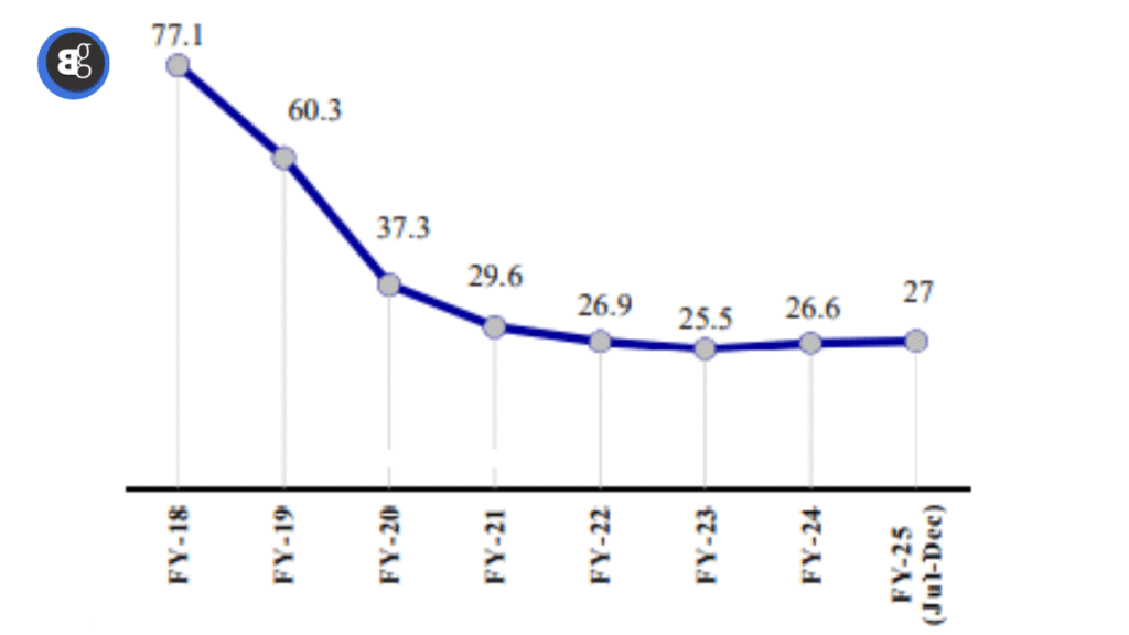 Pakistan’s Mobile Data Now 6th Cheapest Globally