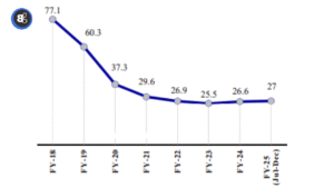 Pakistan’s Mobile Data Now 6th Cheapest Globally