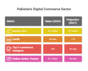 Market Growth and Future Projections