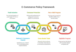 Policy Framework and Government Initiatives