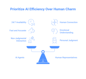 Prioritize Efficiency Over Friendliness
