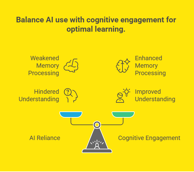 Cognitive Debt and Memory Issues