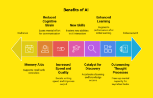 benefits of AI