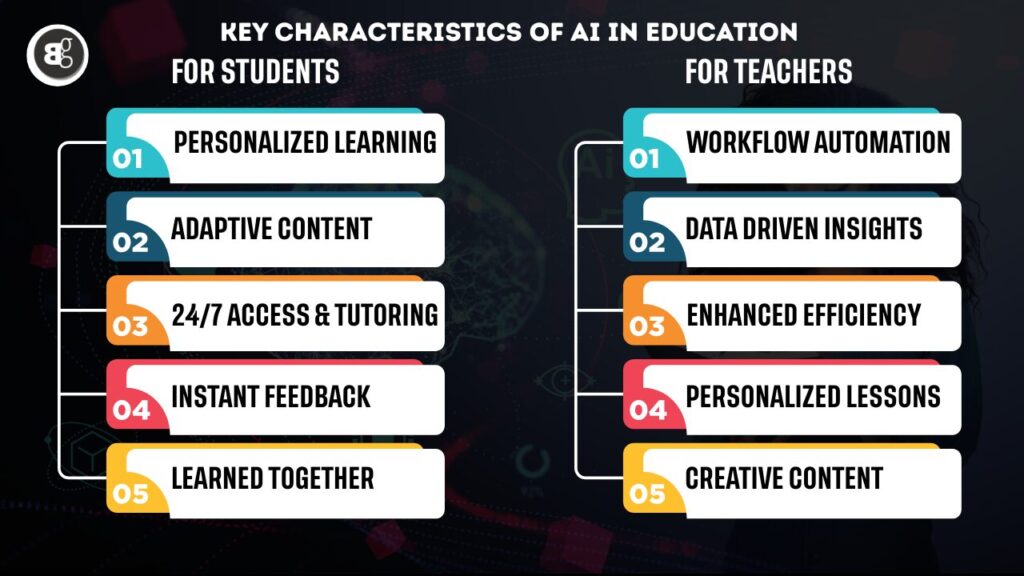 Key-Characteristics-of-Ai-in-education