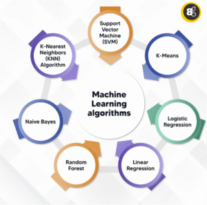 Machine-Learning-Algorithms