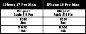 Performance-and-Software