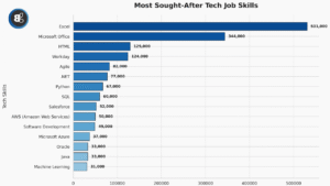 Report-Shows-Excel-Still-on-Top