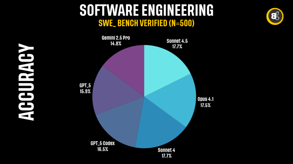 SWE_-Bench-Verified-n500