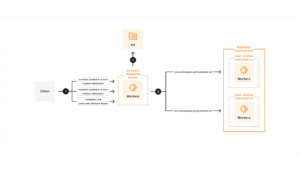 Scaling-With-Cloudflares-Global-Network