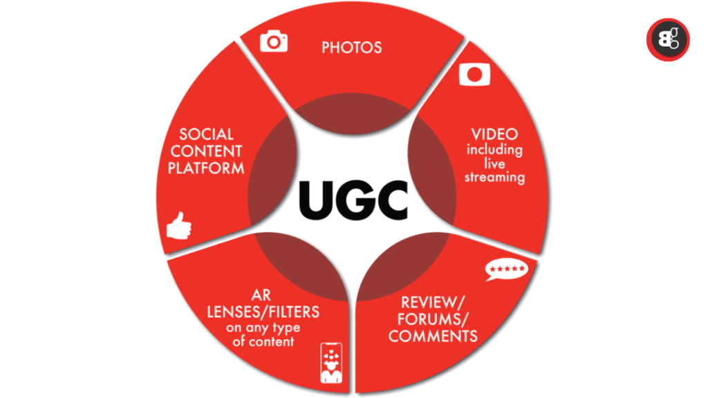 UGC-Marketing-System