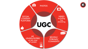 UGC-Marketing-System