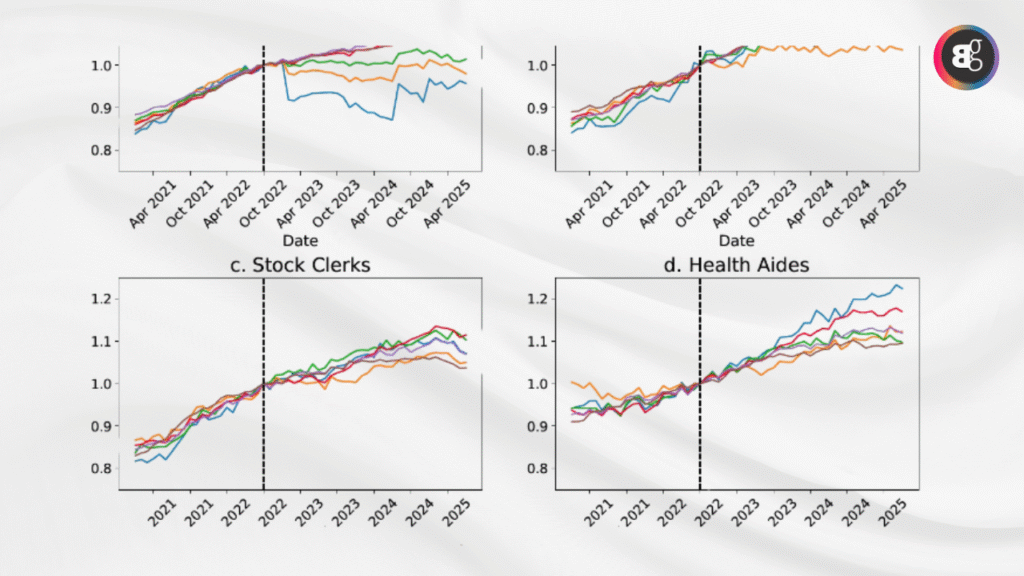 Young-Workers-Are-Affected-By-AI-Say-Economists