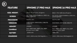 iPhone-17-Pro-Max-vs-iPhone-16-Pro-Max-–-Specs-Comparison.