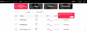 tiktok trends tool