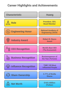 Career Highlights and Achievements of Jensen Huang