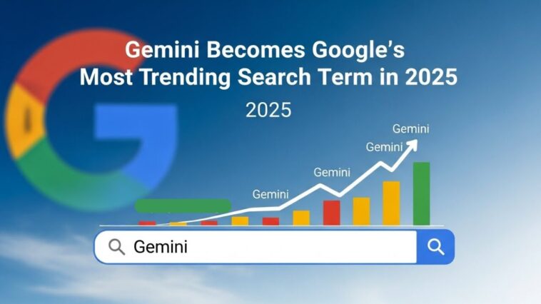 Gemini Becomes Google’s Most Trending Search Term in 2025