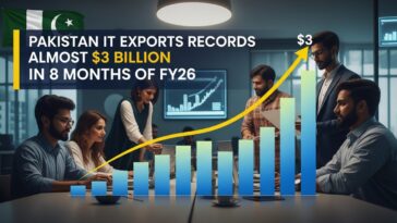 Pakistan IT Exports Records Almost $3 Billion in 8 Months of FY26