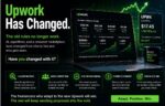 upwork has changed