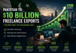 pakistan 10 billion IT exports