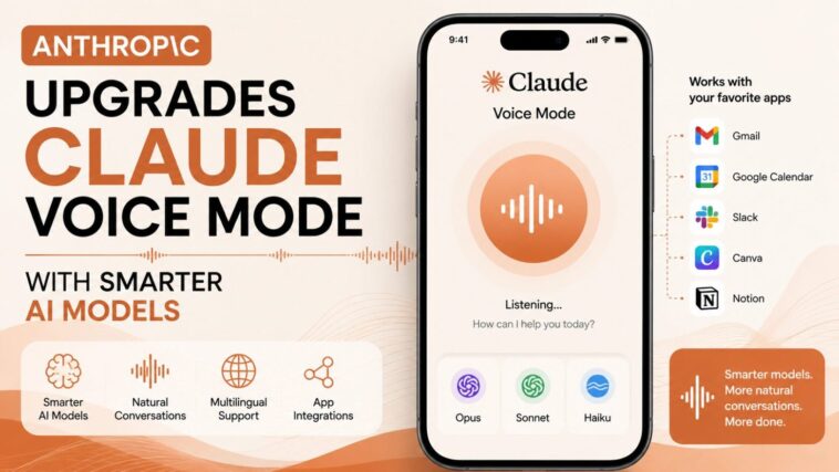 Anthropic Upgrades Claude Voice Mode With Smarter AI Models