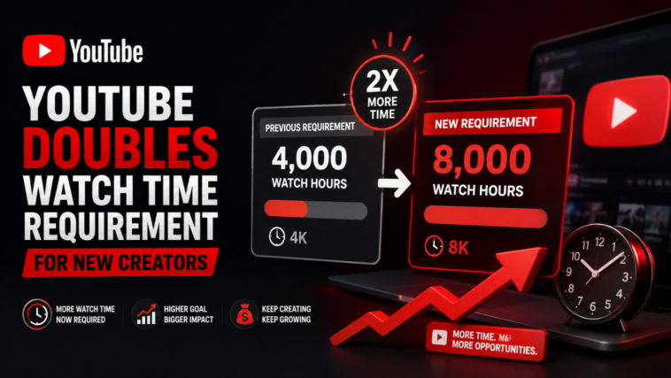 YouTube doubles watch time requirement for new creators