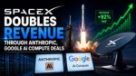 SpaceX Doubles Revenue Through Anthropic, Google AI Compute Deals