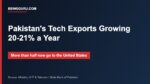 Pakistan's Tech Exports Growing 20-21% a Year. More than half now go to the United States